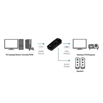 Video signālu pārveidotājs LogiLink CV0108