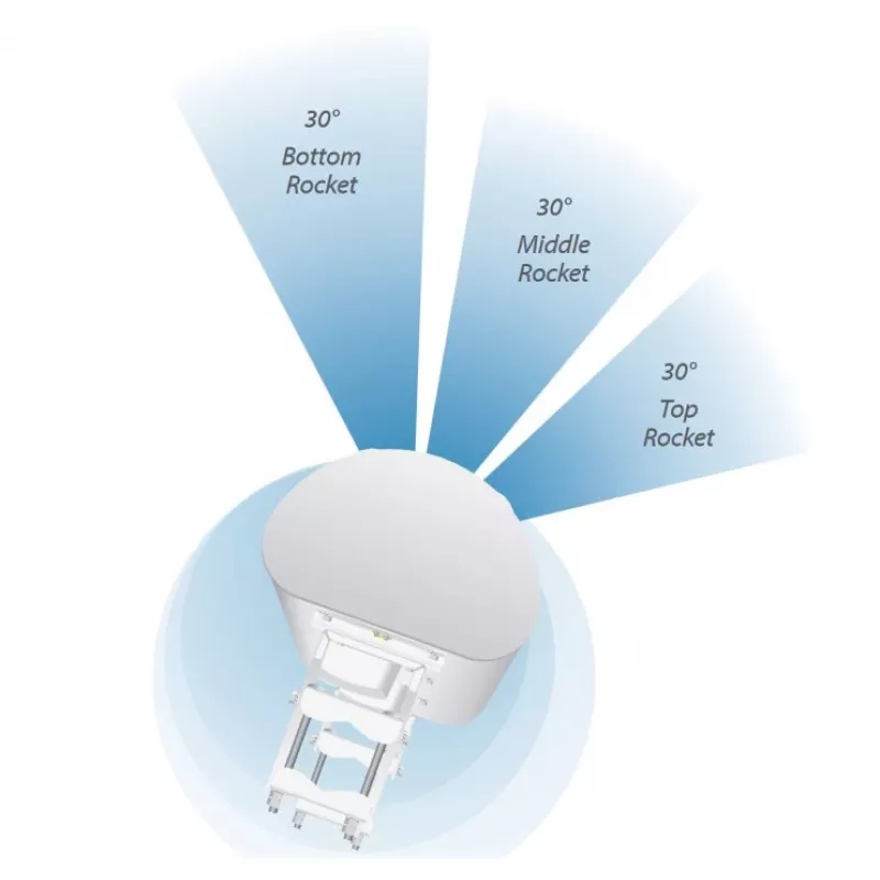 Ubiquiti AP-5AC-90-HD sektoru antena airPrism, 5GHz, 22dBi, 2x2 MIMO, 90° (3x 30°), Rocket 5AC-PRISM