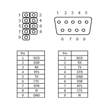 Delock slot kronšteins, 1 x Serial (DB9 Male) uz 9-pin IDC Female, savīts pinout, 25 cm