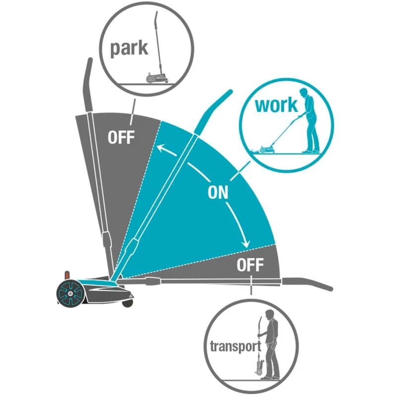 Spiežamais zāles pļāvējs Gardena HandyMower 22/18V P4A (bez akumulatora un lādētāja)