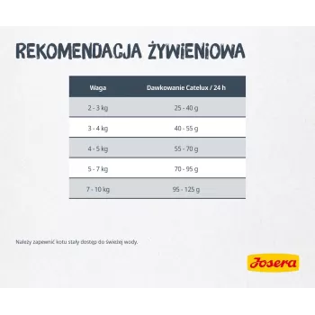Sausā barība kaķiem JOSERA Catelux Adult Duck Poultry 2 kg