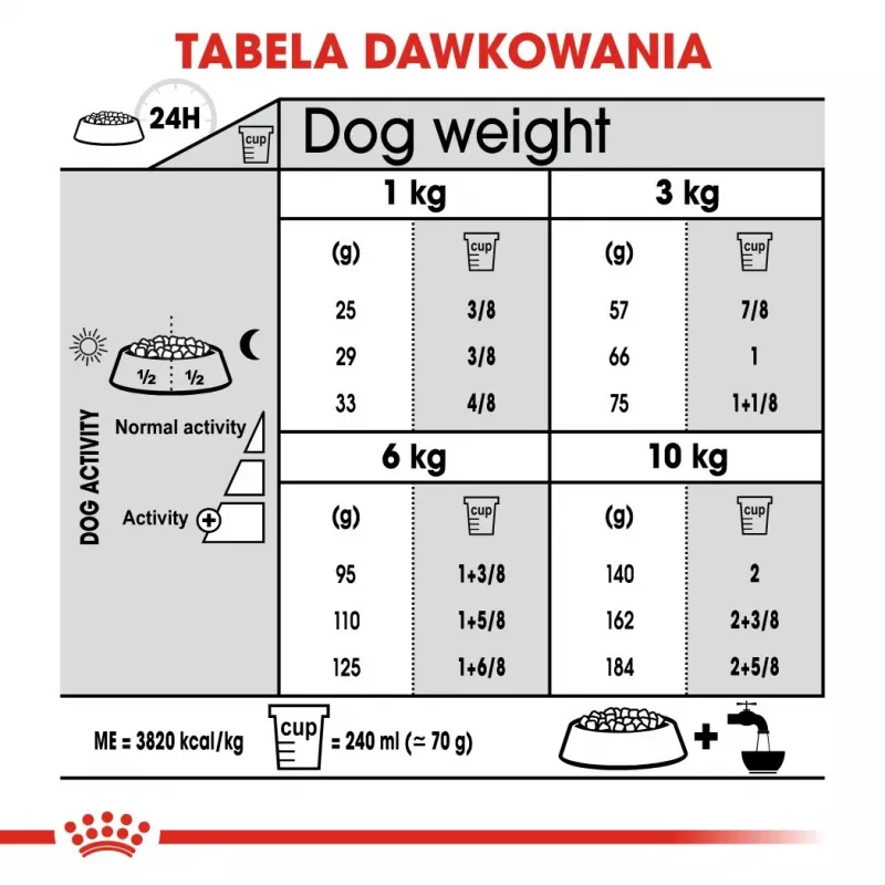 Sausā suņu barība Royal Canin Mini Dental Care 3 kg — pieaugušām mazām šķirnēm, mājputnu gaļa, zobu kopšana