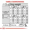 ROYAL CANIN CCN Medium Digestive Care - sausā suņu barība - 3 kg
