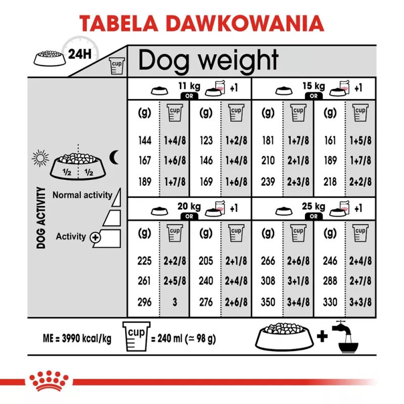 ROYAL CANIN CCN Medium Digestive Care - sausā suņu barība - 3 kg