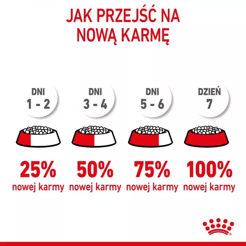 ROYAL CANIN Puppy Mini - sausā barība suņiem - 8 kg