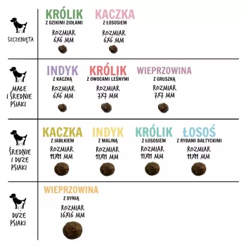 Sausā suņu barība PAKA ZWIERZAKA Lasis ar Baltijas zivīm M — pieaugušo uzturēšana, 1,5 kg, bezgraudu, 29% olbaltumvielas