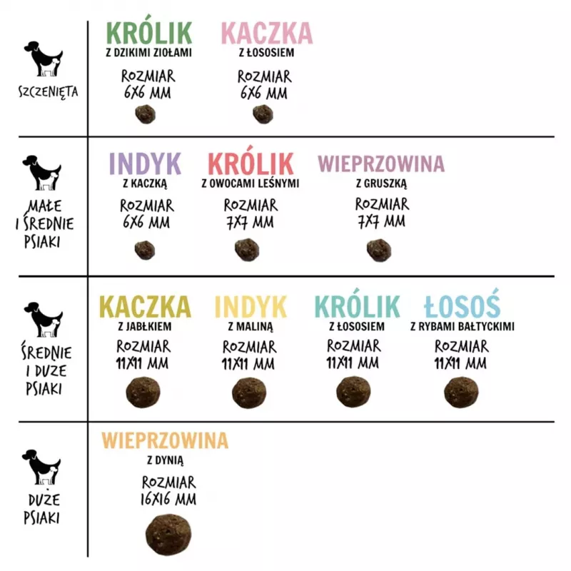Sausā suņu barība PAKA ZWIERZAKA Lasis ar Baltijas zivīm M — pieaugušo uzturēšana, 1,5 kg, bezgraudu, 29% olbaltumvielas