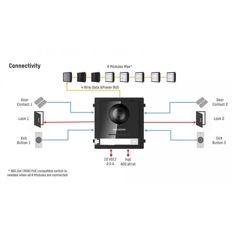 HIKVISION DS-KD8003-IME1(B)(O-STD)/EU Videodurvju kameras modulis