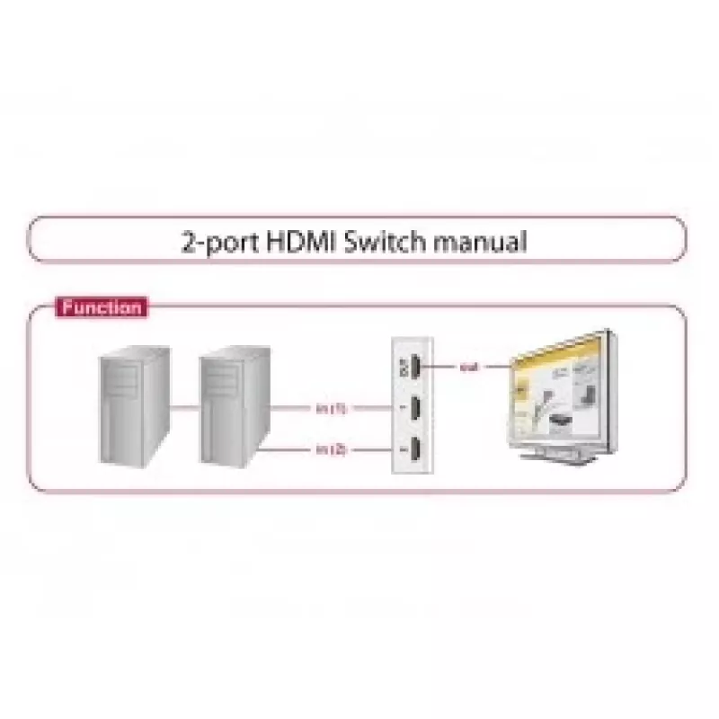 HDMI slēdzis DeLOCK 87663, 2 ieejas, 1 izeja, 1080p
