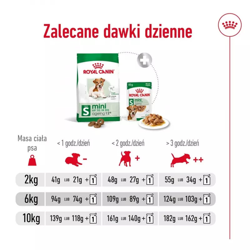 ROYAL CANIN Mini Ageing Adult +12 sausā barība suņiem - 3,5 kg