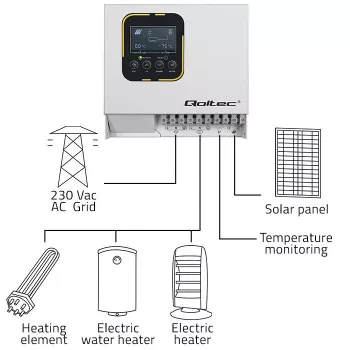 Invertors QOLTEC ECO Solar Boost 4kW MPPT LCD, 4 kW izeja, MPPT kontrolleris, LCD displejs