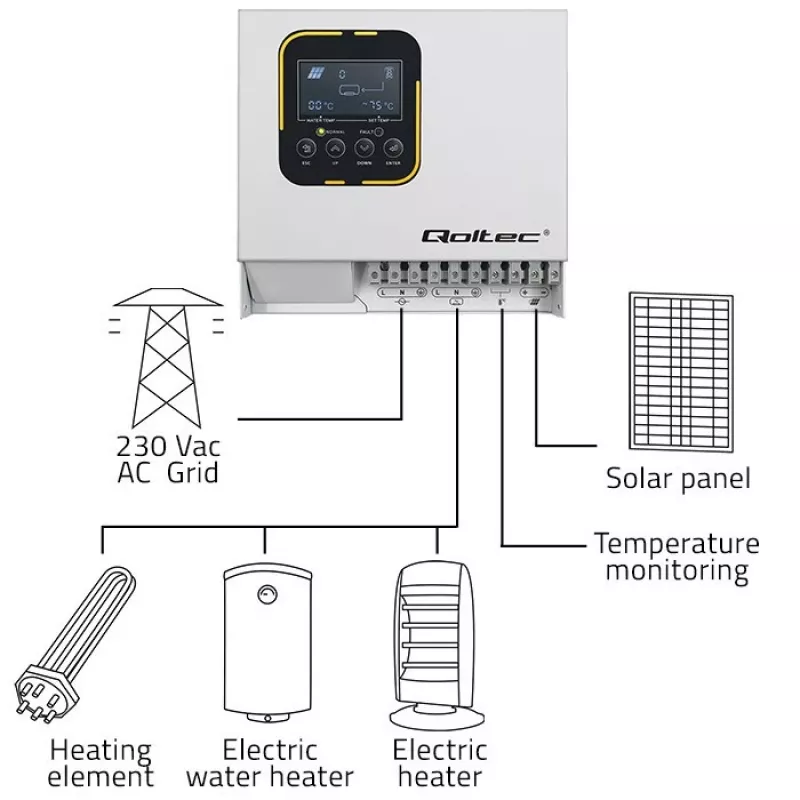 Invertors QOLTEC ECO Solar Boost 4kW MPPT LCD, 4 kW izeja, MPPT kontrolleris, LCD displejs