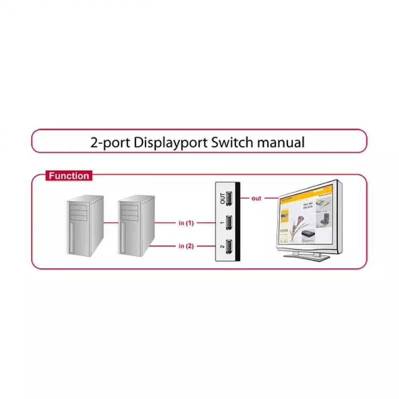 Video slēdzis DeLOCK 87668 DisplayPort