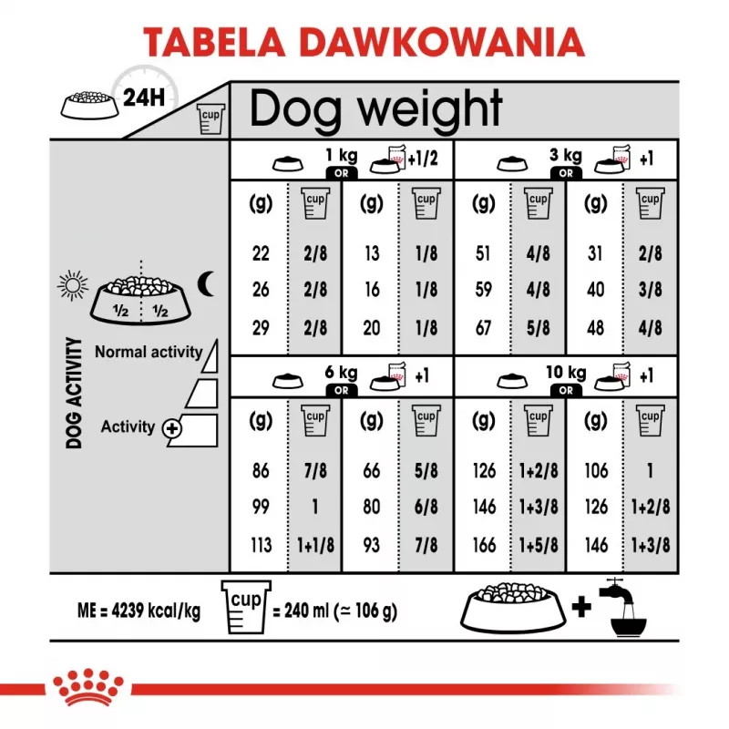 Sausā suņu barība Royal Canin Mini Exigent 1 kg — mazo šķirņu pieaugušiem suņiem