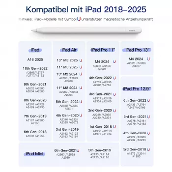 Inateck PCL005_WHITE Stilus pildspalva — saderīga ar iPad Pro, iPad Mini, iPad 6–10