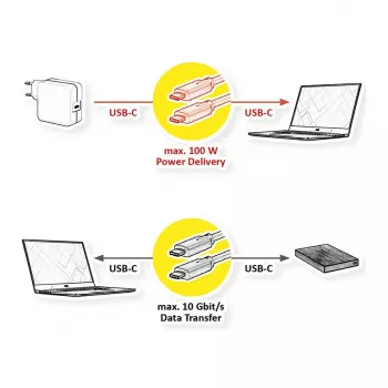 ROLINE RM USB 3.2 Gen 2 kabelis, C-C, ST/ST, 4K UHD-1, 10Gbit/s, Emark, 100W, melns, 1 m