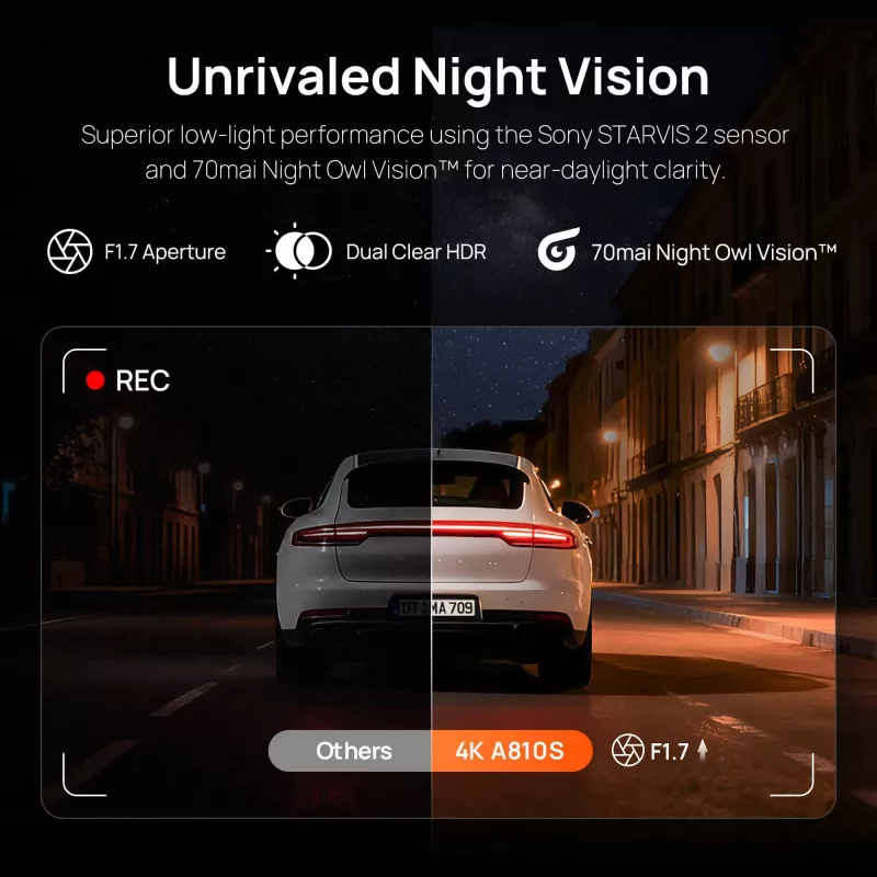 70mai A810S 4K Ultra HD auto reģistrators, 3840×2160, 146° skata leņķis, 3 collu IPS, Wi‑Fi 6, GPS, MicroSD līdz 512 GB, cigarešu šķiltavas barošana