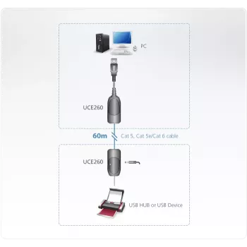 ATEN USB 2.0 pagarinātājs pa Cat5e/6 (60m)