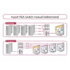 DeLock Switch VGA 4 port manuāls divvirzienu - ekrāna slēdzis - 4 x VGA - Galddatora (87635)