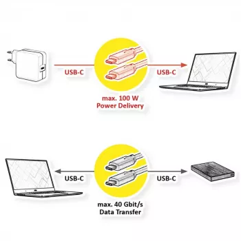 USB kabelis VALUE 11.99.9085 USB4 Gen 3x2 0.5 m USB-C Melns