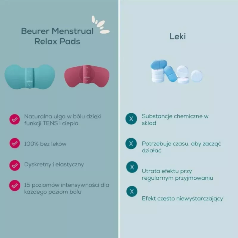 Menstruālo sāpju mazināšanas ierīce Beurer EM 55 ar TENS tehnoloģiju vēdera sāpju atvieglošanai
