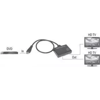 SpeaKa Professional SP-9443508 1+2 Portu HDMI Sadalītājs Melns