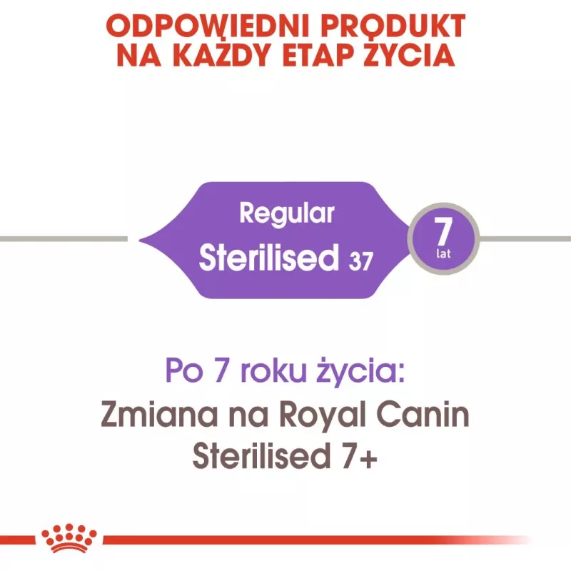 ROYAL CANIN Sterilised 37 - sausā barība kaķiem - 10 kg