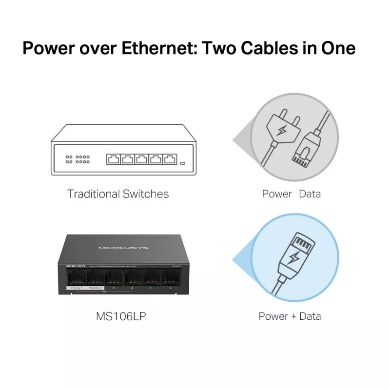 Mercusys 6-Portu 10/100Mbps Galda slēdzis ar 4 PoE+ portiem