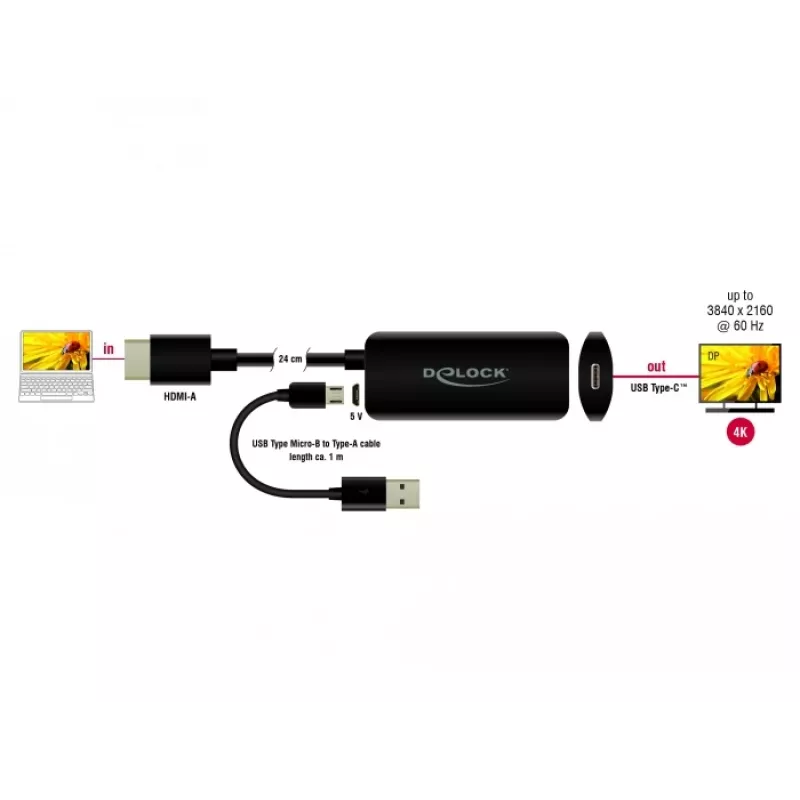 Adapter HDMI-A vīriņš uz USB Type-C sieviņa DeLOCK 63251