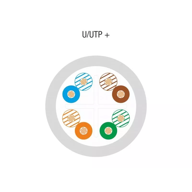 A-LAN KIU6LINKA305 tīkla kabelis pelēks 305 m Cat6 U/UTP (UTP)