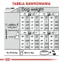 ROYAL CANIN Medium Sterilised sausā suņu barība - 3 kg