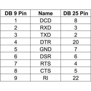 Dzimuma mainītājs DELOCK D-Sub 9-pin uz D-Sub 25-pin, zeltīti kontakti, oranžs/sudrabs