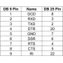 Dzimuma mainītājs DELOCK D-Sub 9-pin uz D-Sub 25-pin, zeltīti kontakti, oranžs/sudrabs
