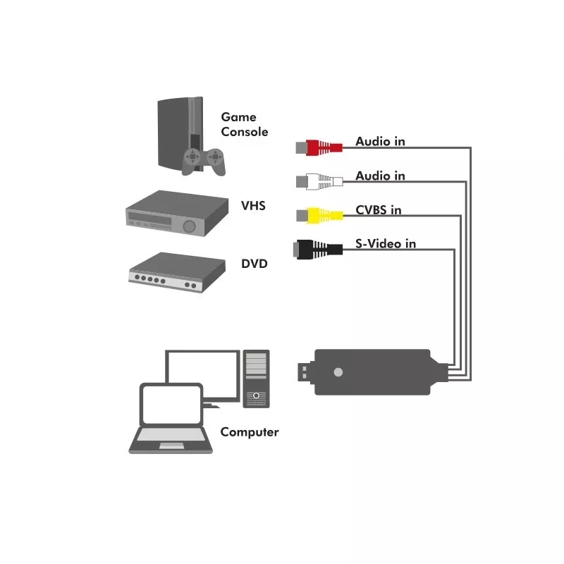 LogiLink USB 2.0 A/V grabber, USB A/M uz 3x RCA + MiniDIN5/F, melns