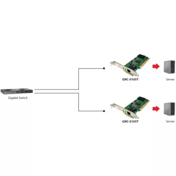Tīkla adapteris LEVELONE GNC-0105 PCI Gigabit LAN, PCI interfeiss, Gigabit Ethernet