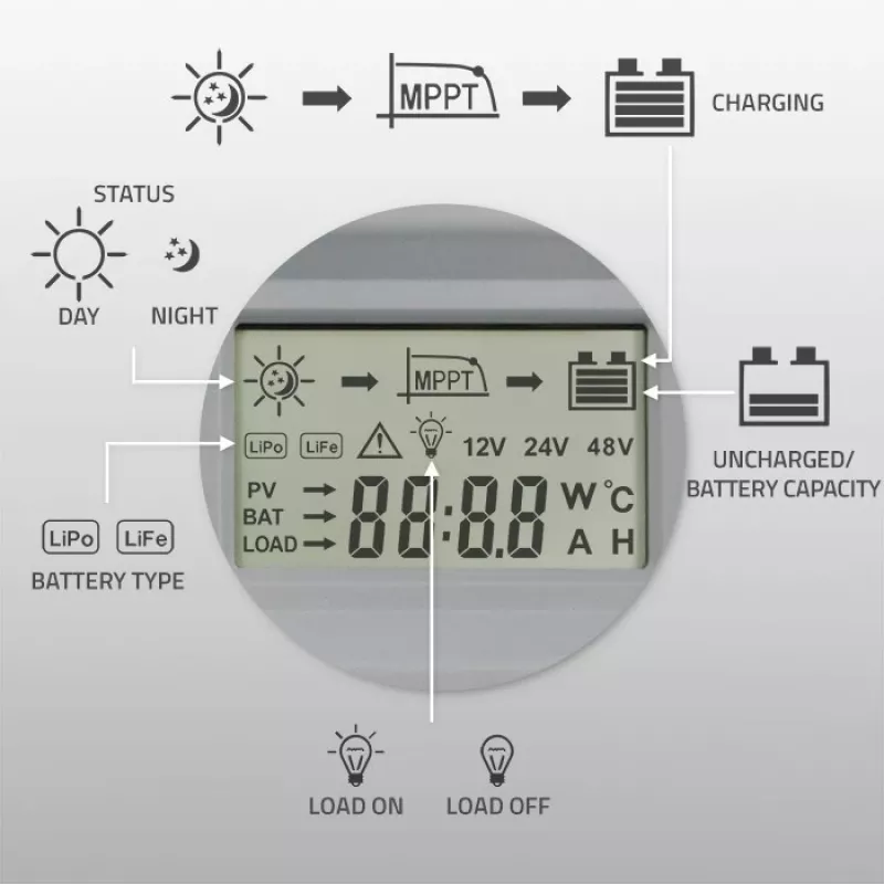 MPPT saules lādētājs QOLTEC 40A 12V/24V ar LCD displeju