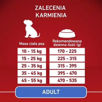 Suņu barība Purina Nestle PURINA ONE MED/MAX Adult Monoprotein Tītars 2.5 kg