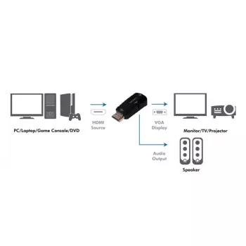 LogiLink CV0107 Pārejas kabelis HDMI uz VGA Melns