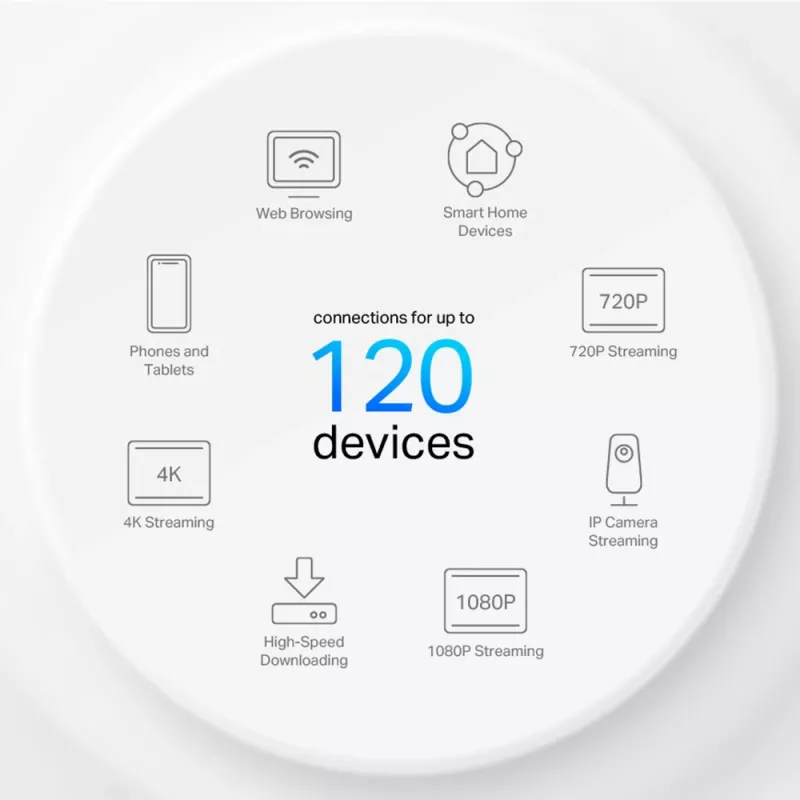 TP-Link Deco X10 AX1500 Wi-Fi 6 tīkla komplekts, balts