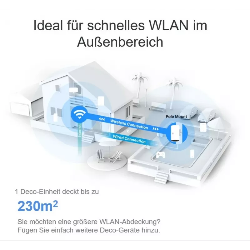 TP-Link Deco X50-Outdoor AX3000 āra/iekštelpu Wi-Fi 6 vienība
