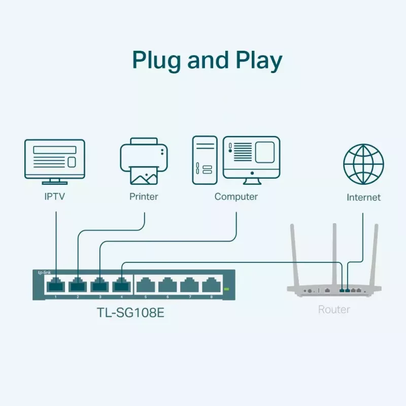 Pārvaldāms slēdzis TP-Link TL-SG108E 8 portu Gigabit Easy Smart Switch
