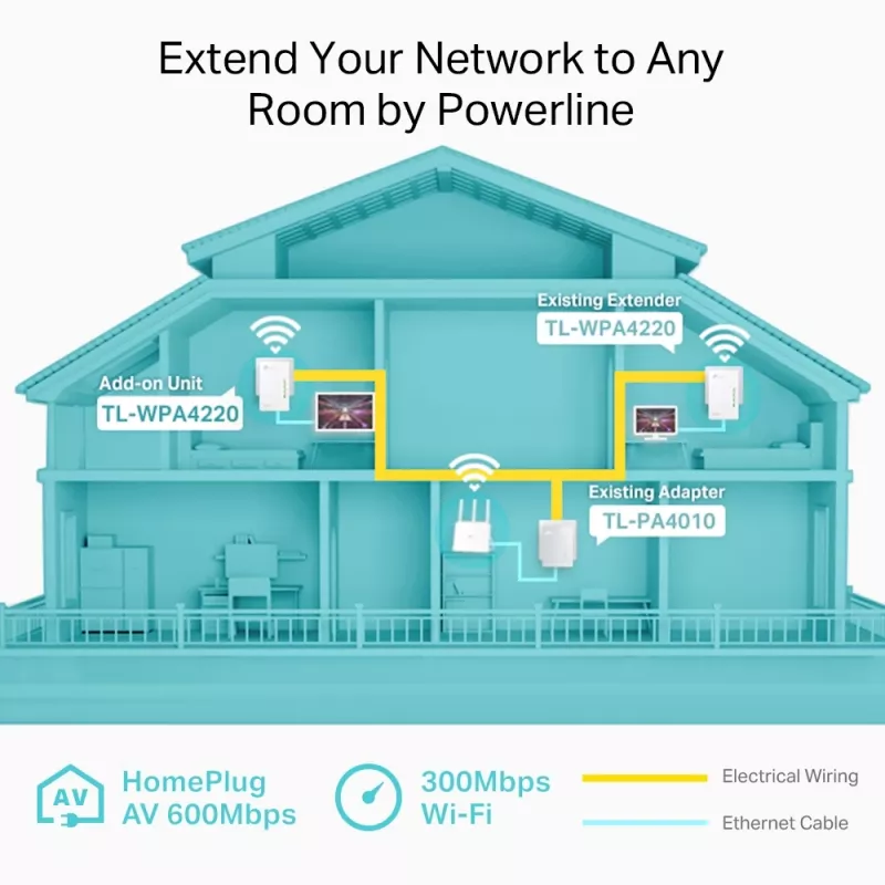 TP-Link TL-WPA4220 Powerline 600 Wi-Fi pagarinātājs