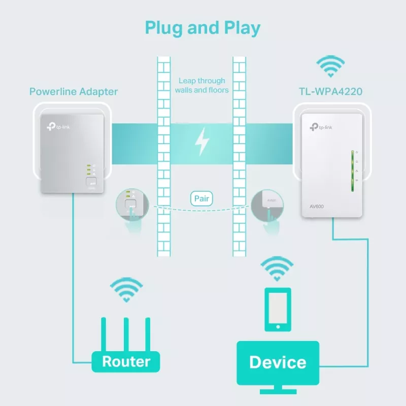 TP-Link TL-WPA4220 Powerline 600 Wi-Fi pagarinātājs