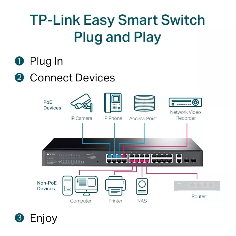 Pārvaldāms slēdzis TP-Link TL-SG1428PE 28 portu Gigabit ar 24 PoE+ portiem