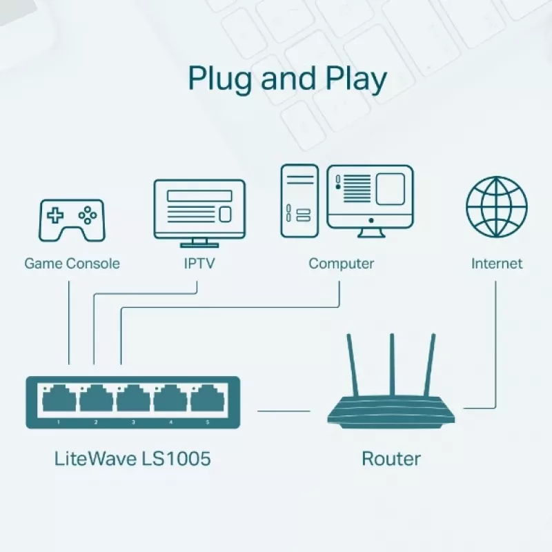 Tīkla slēdzis TP-Link LS1005 Nepārvaldāms Fast Ethernet Balts