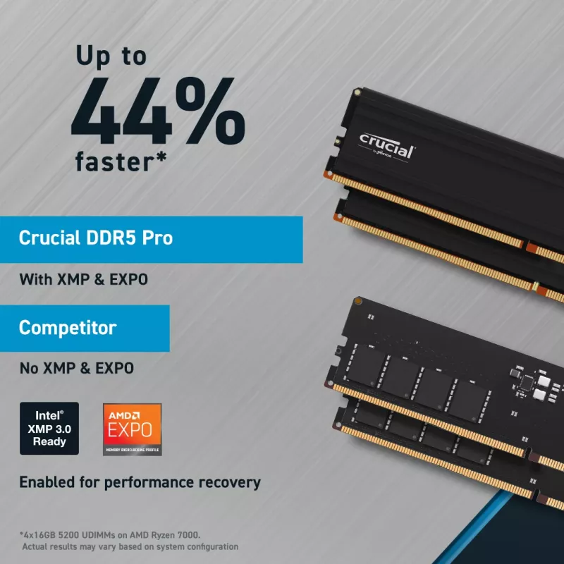 Crucial Pro 96GB komplekts (2x48GB) DDR5-5600 UDIMM