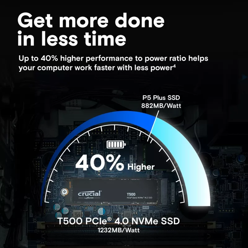 Crucial T500 500GB M.2 PCIe 4.0 NVMe 3D TLC NAND CT500T500SSD8