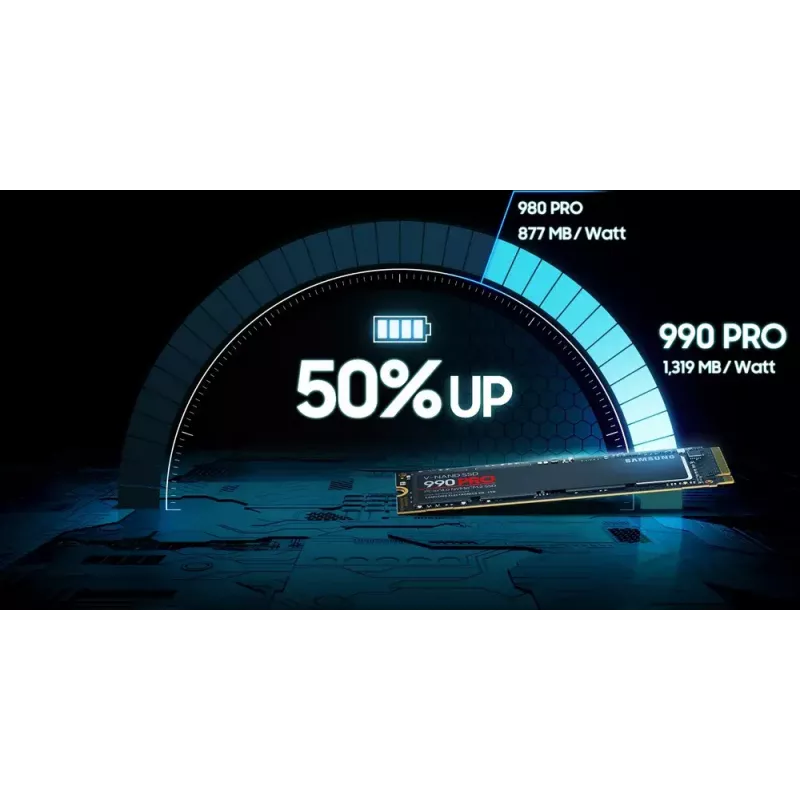 Samsung 990 PRO 1 TB M.2 PCI Express 4.0 NVMe V-NAND MLC
