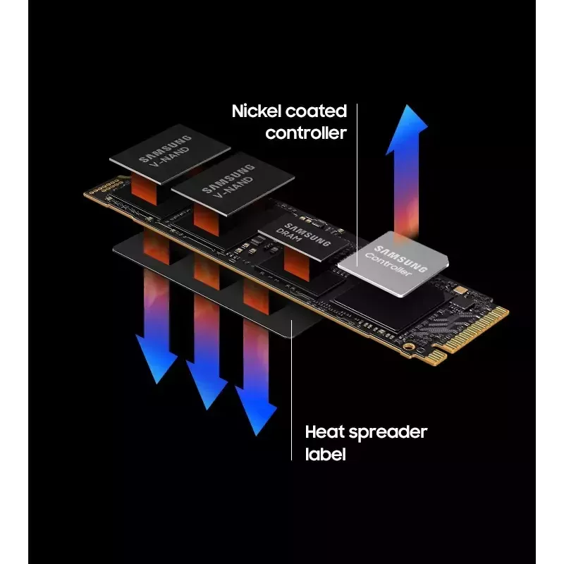 Samsung 990 PRO 1 TB M.2 PCI Express 4.0 NVMe V-NAND MLC