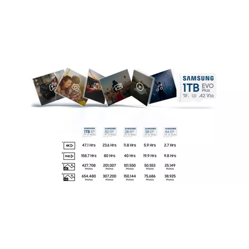 Atmiņas karte Samsung 64GB MicroSDXC UHS-I MB-MC64S
